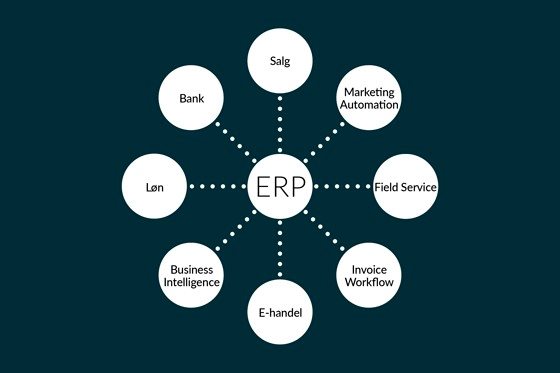 Styrk din forretning med en ERP løsning fra NORRIQ